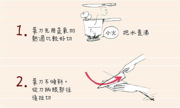 三明治怎么切 熱熱切、來(lái)回拉