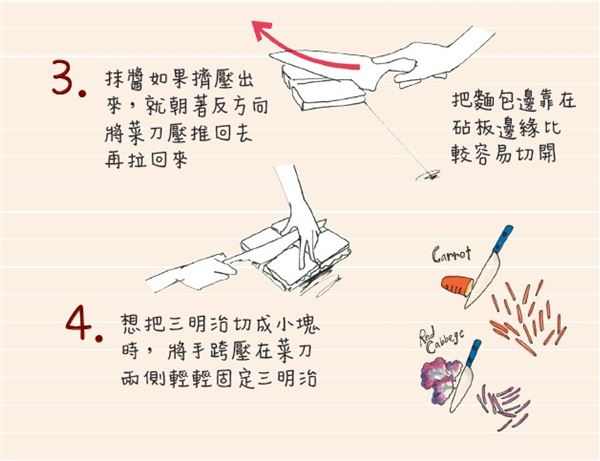 三明治怎么切 熱熱切、來(lái)回拉