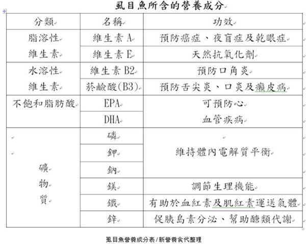 虱目魚怎么做?營(yíng)養(yǎng)醫(yī)師來揭秘
