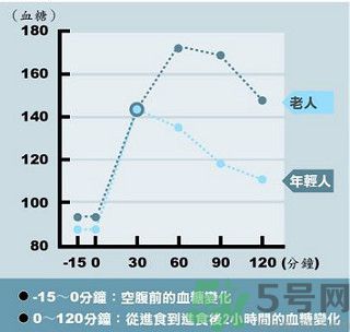 糖尿病會出現(xiàn)低血糖嗎？糖尿病出現(xiàn)低血糖怎么辦？