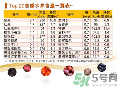 缺鐵吃什么水果好？補鐵的水果有哪些？