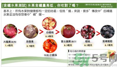 缺鐵吃什么水果好？補鐵的水果有哪些？