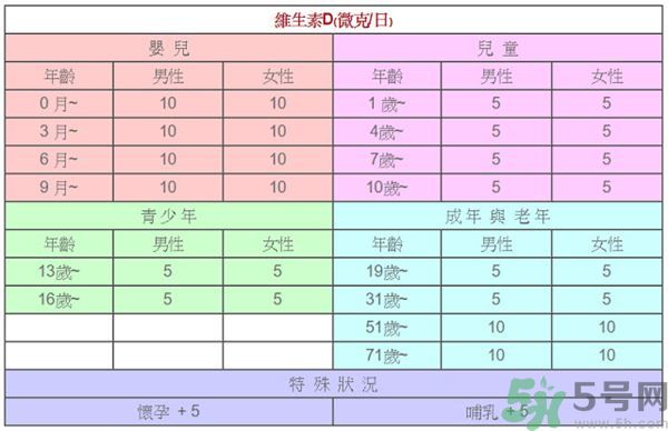 孩子長(zhǎng)高吃什么食物？孩子長(zhǎng)高的有效方法