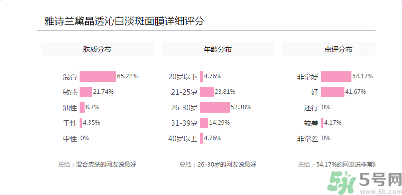 雅詩蘭黛晶透沁白淡斑面膜適合什么年齡？