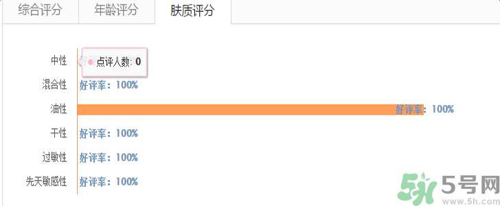 蘭蔻氣墊腮紅怎么樣？