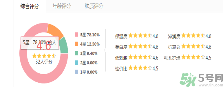 雅漾活泉恒潤保濕精華乳適合什么膚質(zhì)？敏感性膚質(zhì)可以用雅漾活泉恒潤保濕精華乳嗎？