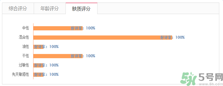 雅漾活泉恒潤保濕精華乳適合什么膚質(zhì)？敏感性膚質(zhì)可以用雅漾活泉恒潤保濕精華乳嗎？