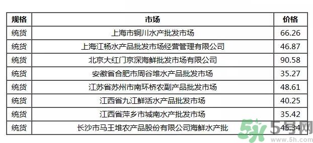 小龍蝦多少錢一斤？吃小龍蝦要注意些什么？