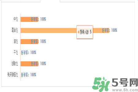 1香奈兒珍珠光采遮瑕筆適合什么膚質(zhì)？敏感膚質(zhì)可以用香奈兒珍珠光采遮瑕筆嗎？
