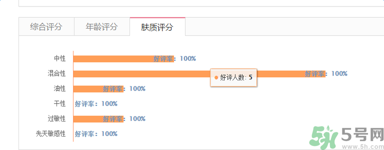 香奈兒珍珠光采防曬蜜粉適合什么膚質？敏感膚質可以用香奈兒珍珠光采防曬蜜粉嗎？