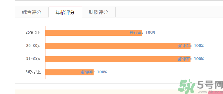 香奈兒珍珠光采防曬蜜粉適合什么年齡？
