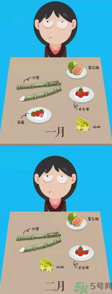 應(yīng)季水果有哪些？吃應(yīng)季水果有什么好處？