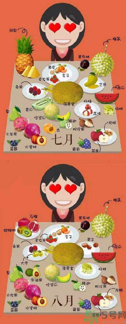 應(yīng)季水果有哪些？吃應(yīng)季水果有什么好處？