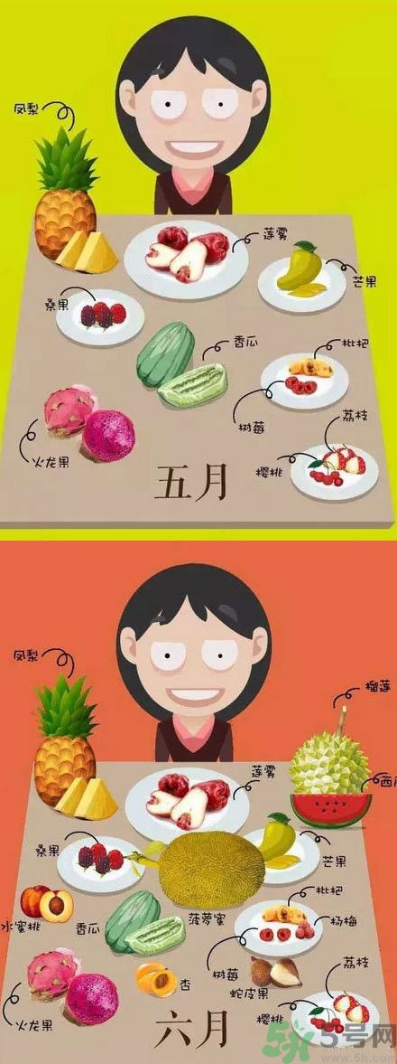 應(yīng)季水果有哪些？吃應(yīng)季水果有什么好處？
