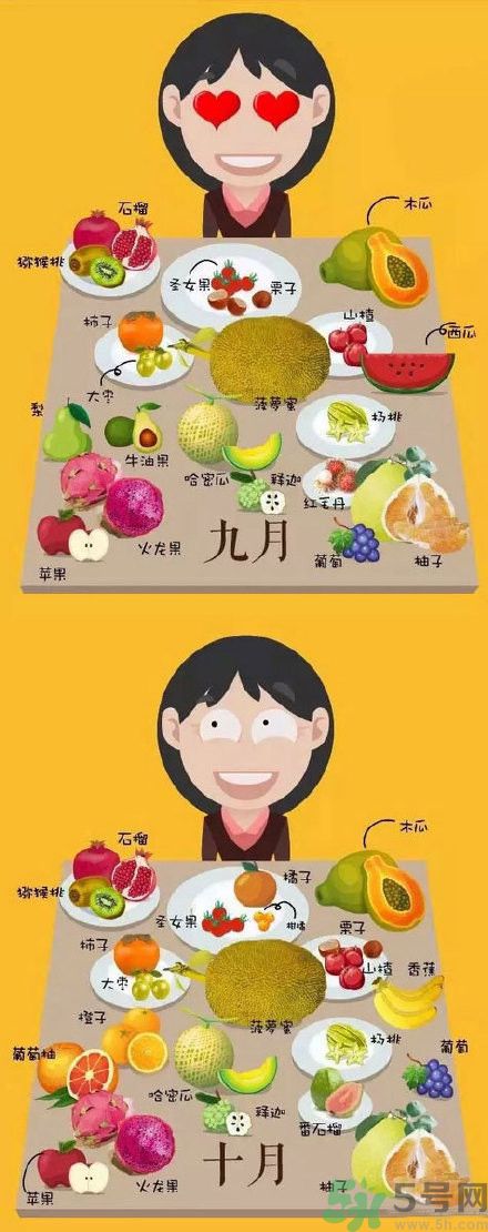應(yīng)季水果有哪些？吃應(yīng)季水果有什么好處？