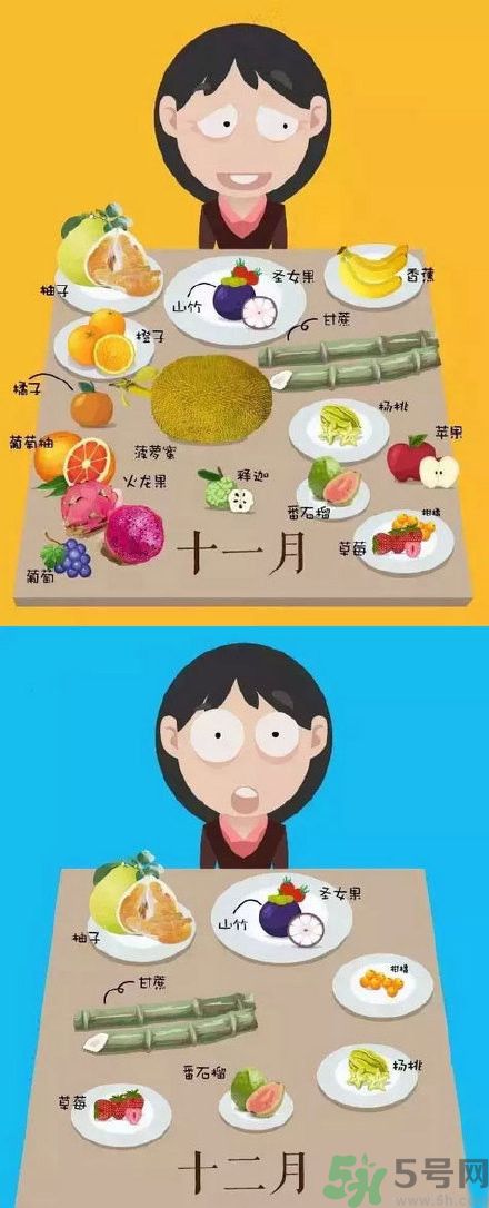 應(yīng)季水果有哪些？吃應(yīng)季水果有什么好處？