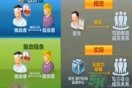 蘇州血荒血販子要價翻數(shù)倍是怎么回事？血販子血液的來源是怎樣的？