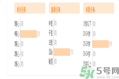 自然泉花語(yǔ)水妍保濕精華乳怎么樣？