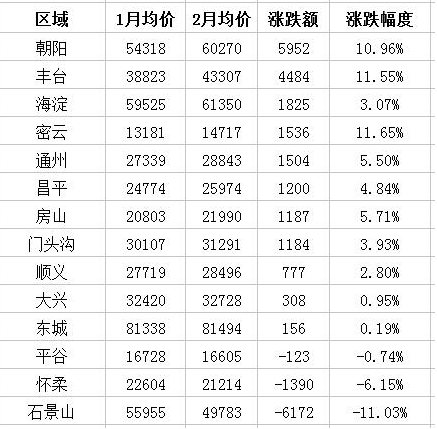 北京極品女白領(lǐng)為買房每月只花百元 北京的房?jī)r(jià)有多高？