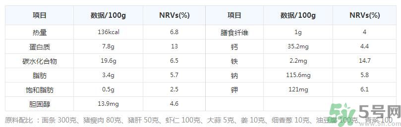 沙茶面的做法是什么？沙茶面哪里最正宗？