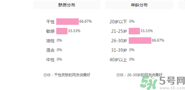 佰草集深潤活顏精華水適合什么膚質(zhì)？