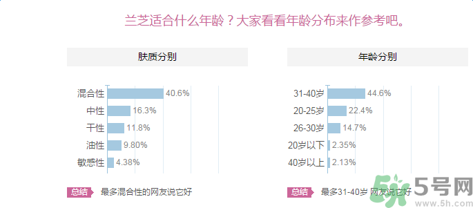 蘭芝臻白凈透修護(hù)精華露適合什么膚質(zhì)？敏感膚質(zhì)可以用蘭芝臻白凈透修護(hù)精華露嗎？