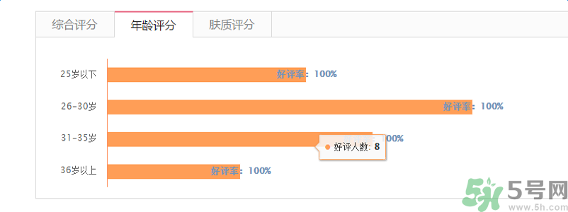 蘭芝臻白凈透修護精華露適合什么年齡？