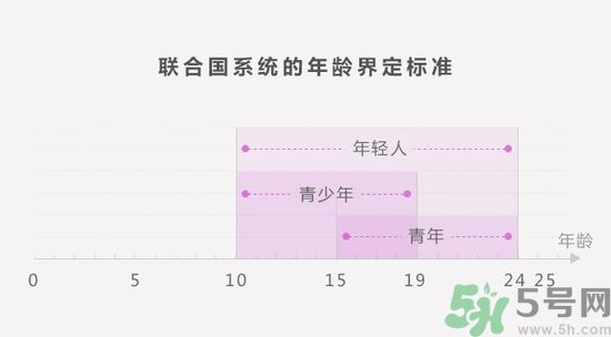 聯(lián)合國嚴正聲明1990年出生的都是中年人了是怎么回事？