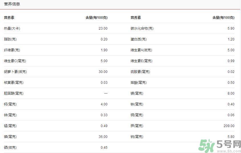 吃茭白可以減肥嗎？吃茭白減肥有用嗎？
