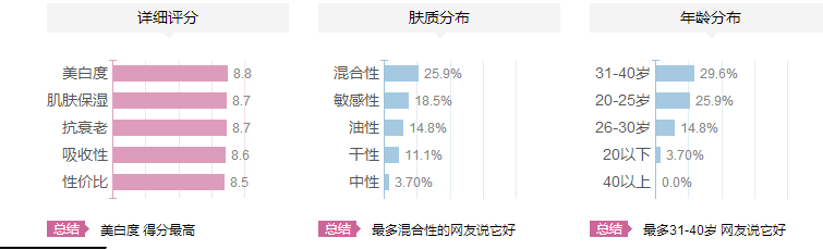 紀(jì)梵希煥顏肌底精華乳適合什么年齡？紀(jì)梵希煥顏肌底精華乳怎么樣？