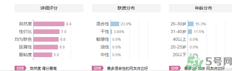 維特娃高光粉怎么樣？維特娃高光粉適合什么年齡人用？