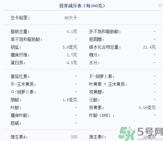 吃菱角可以減肥嗎？吃菱角減肥有效果嗎？