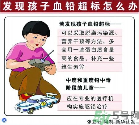 懷孕7個(gè)月查出鉛中毒原因是什么？懷孕7個(gè)月查出鉛中毒怎么回事？