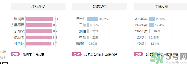 海鈺珍珠海藻眼霜好用嗎？海鈺珍珠海藻眼霜適合什么年齡的人用？