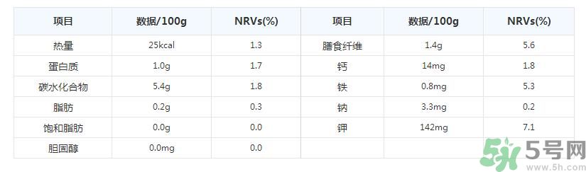 彩椒是轉(zhuǎn)基因的嗎？彩椒有什么營養(yǎng)價值？