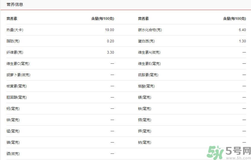 吃彩椒可以減肥嗎？吃彩椒有減肥作用嗎？