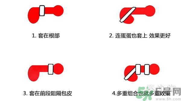 延時環(huán)怎么用圖片？延時環(huán)有用嗎？