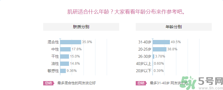 肌研敏感肌保濕面霜適合什么膚質(zhì)？敏感膚質(zhì)可以用肌研敏感肌保濕面霜嗎？