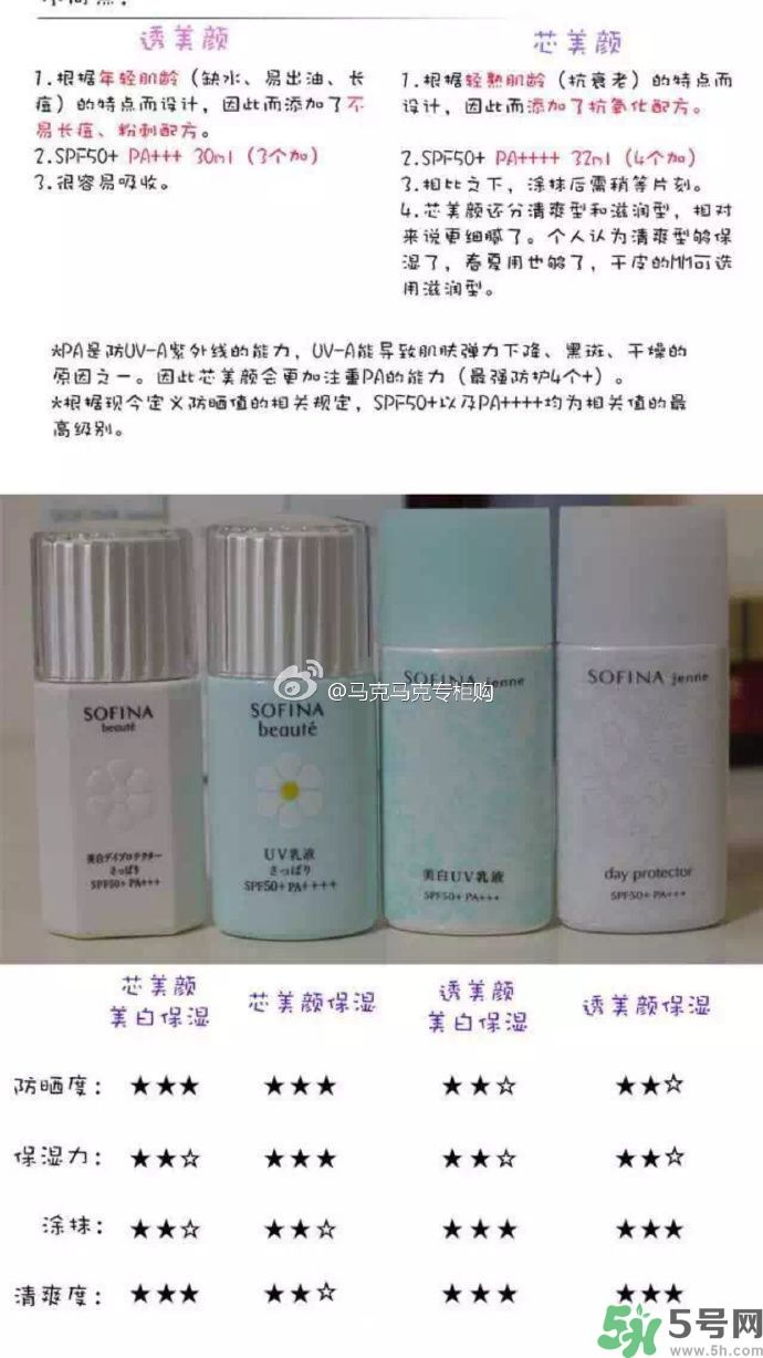 蘇菲娜sofina防曬霜哪款好用？sofina防曬白蕾絲藍蕾絲區(qū)別