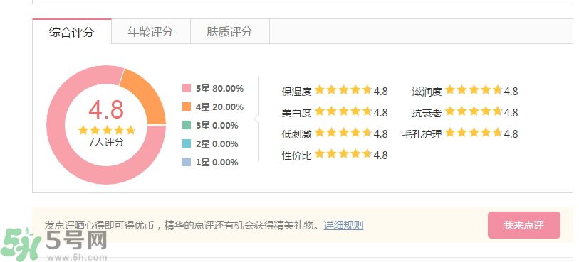 法國嬌蘭舒緩修護霜怎么樣？法國嬌蘭舒緩修護霜好用嗎？