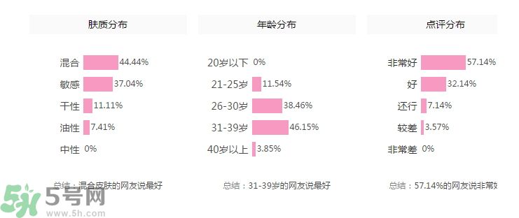 法國嬌蘭舒緩修護(hù)霜怎么樣？法國嬌蘭舒緩修護(hù)霜好用嗎？
