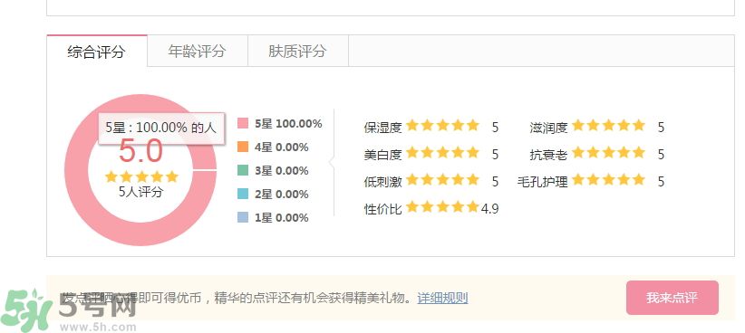 法國嬌蘭深夜煥膚乳怎么樣？法國嬌蘭深夜煥膚乳好用嗎？