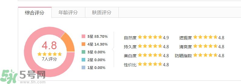 法國嬌蘭痘印遮瑕膏怎么樣？法國嬌蘭痘印遮瑕膏好用嗎？