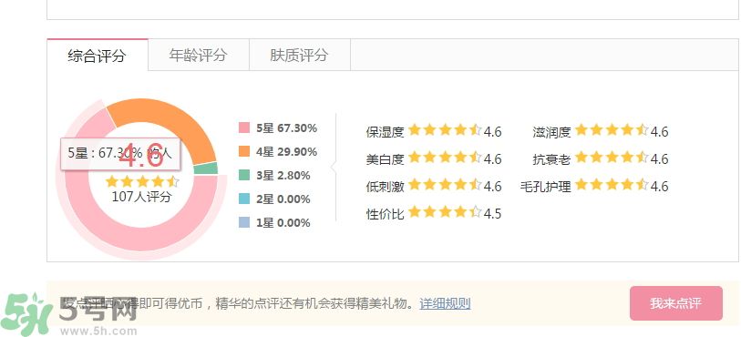 法國(guó)嬌蘭幻彩流星亮肌乳怎么樣？法國(guó)嬌蘭幻彩流星亮肌乳好用嗎？
