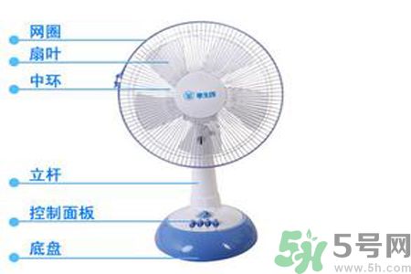 吹電風(fēng)扇頭痛是怎么回事？吹電風(fēng)扇頭痛怎么辦？