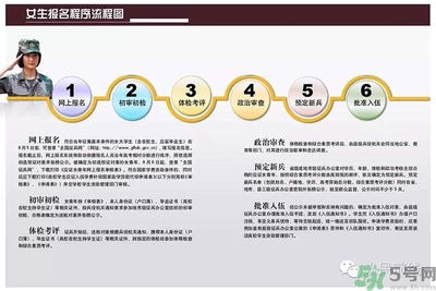 女生可以當(dāng)兵嗎？女生當(dāng)兵有什么要求？
