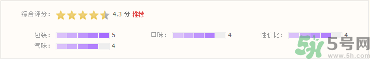 rio雞尾酒多少度?rio雞尾酒酒精度數