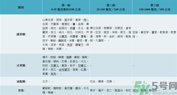 致癌金針菇怎么鑒別？如何選購金針菇？