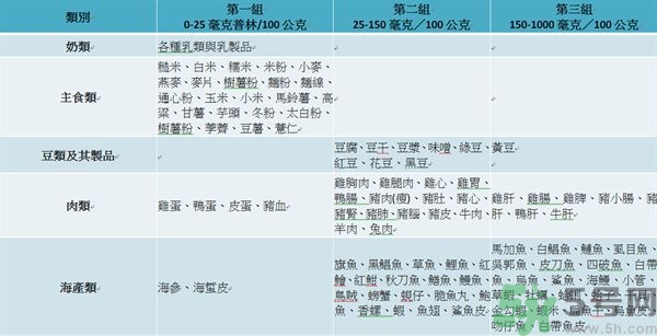 致癌金針菇怎么鑒別？如何選購金針菇？