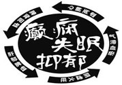 癲癇的護(hù)理措施？癲癇的飲食護(hù)理是什么？